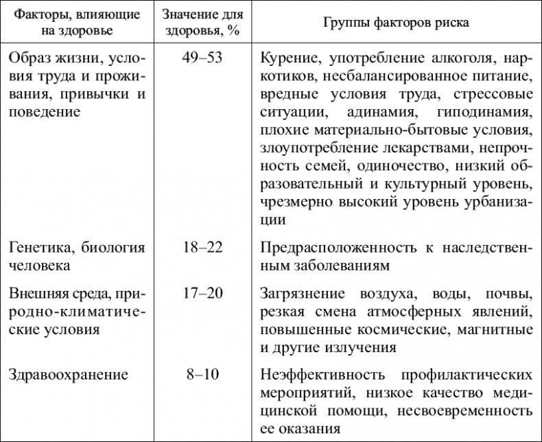 Иллюстрация к книге — Советы специалиста. Здоровье руководителя – формула успеха [_025.jpg]