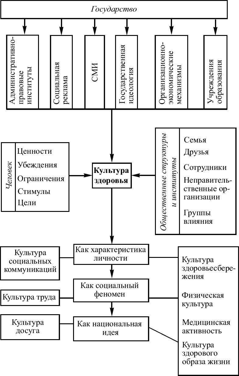 Иллюстрация к книге — Советы специалиста. Здоровье руководителя – формула успеха [_037.jpg]