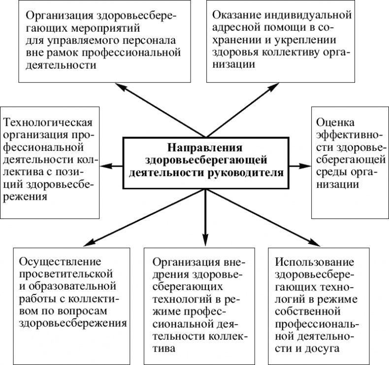 Иллюстрация к книге — Советы специалиста. Здоровье руководителя – формула успеха [_145.jpg]
