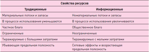 Иллюстрация к книге — Управление знаниями. Как превратить знания в капитал [i_003.jpg]