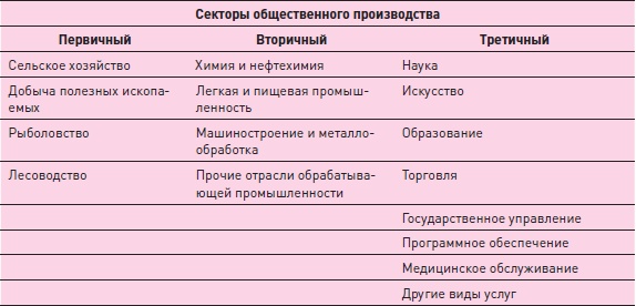 Иллюстрация к книге — Управление знаниями. Как превратить знания в капитал [i_005.jpg]