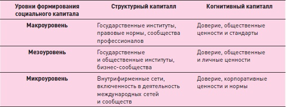 Иллюстрация к книге — Управление знаниями. Как превратить знания в капитал [i_009.jpg]