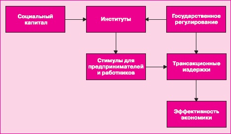 Иллюстрация к книге — Управление знаниями. Как превратить знания в капитал [i_010.jpg]