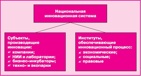 Иллюстрация к книге — Управление знаниями. Как превратить знания в капитал [i_012.jpg]