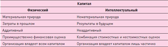 Иллюстрация к книге — Управление знаниями. Как превратить знания в капитал [i_019.jpg]