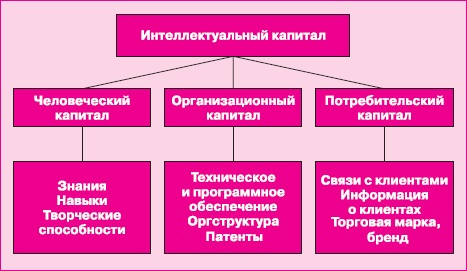 Иллюстрация к книге — Управление знаниями. Как превратить знания в капитал [i_020.jpg]