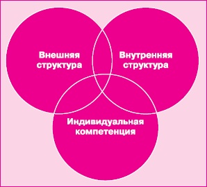 Иллюстрация к книге — Управление знаниями. Как превратить знания в капитал [i_021.jpg]