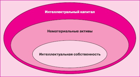 Иллюстрация к книге — Управление знаниями. Как превратить знания в капитал [i_022.jpg]