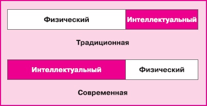 Иллюстрация к книге — Управление знаниями. Как превратить знания в капитал [i_026.jpg]