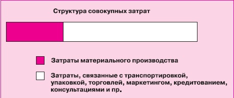 Иллюстрация к книге — Управление знаниями. Как превратить знания в капитал [i_028.jpg]