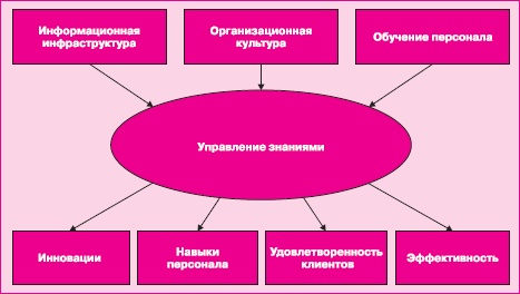 Иллюстрация к книге — Управление знаниями. Как превратить знания в капитал [i_033.jpg]