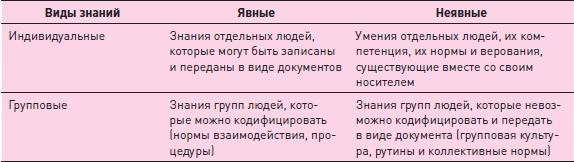 Иллюстрация к книге — Управление знаниями. Как превратить знания в капитал [i_035.jpg]