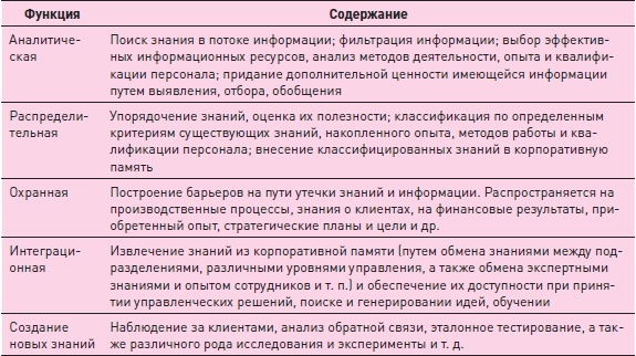 Иллюстрация к книге — Управление знаниями. Как превратить знания в капитал [i_038.jpg]