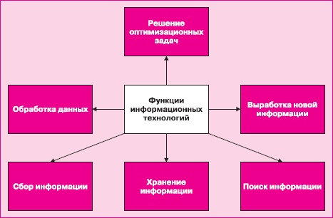 Иллюстрация к книге — Управление знаниями. Как превратить знания в капитал [i_040.jpg]