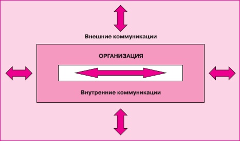 Иллюстрация к книге — Управление знаниями. Как превратить знания в капитал [i_044.jpg]