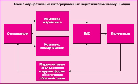 Иллюстрация к книге — Управление знаниями. Как превратить знания в капитал [i_045.jpg]