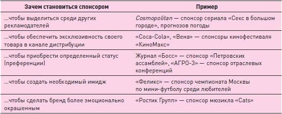 Иллюстрация к книге — Управление знаниями. Как превратить знания в капитал [i_046.jpg]