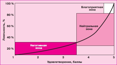 Иллюстрация к книге — Управление знаниями. Как превратить знания в капитал [i_048.jpg]