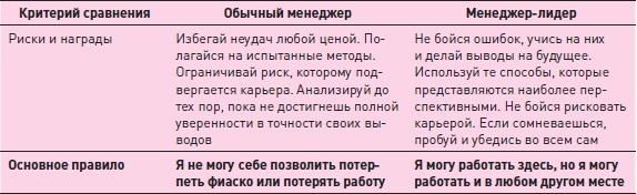Иллюстрация к книге — Управление знаниями. Как превратить знания в капитал [i_053.jpg]