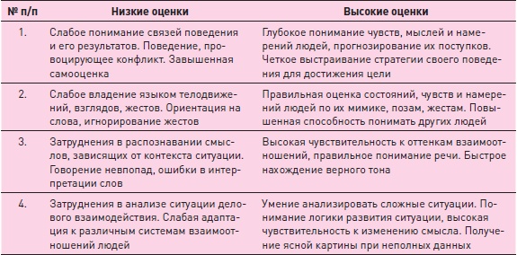 Иллюстрация к книге — Управление знаниями. Как превратить знания в капитал [i_055.jpg]