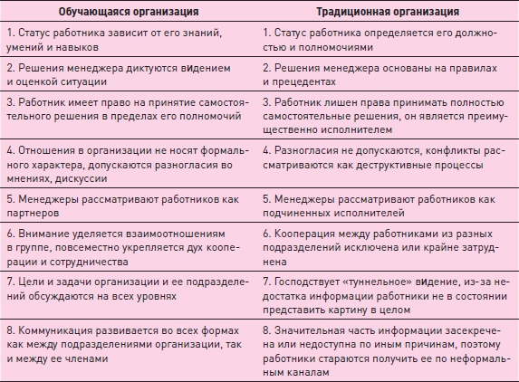 Иллюстрация к книге — Управление знаниями. Как превратить знания в капитал [i_056.jpg]