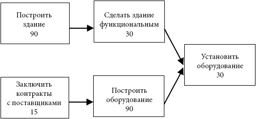 Иллюстрация к книге — Критическая цепь [i_005.jpg]