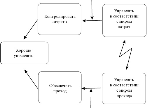 Иллюстрация к книге — Критическая цепь [i_009.jpg]