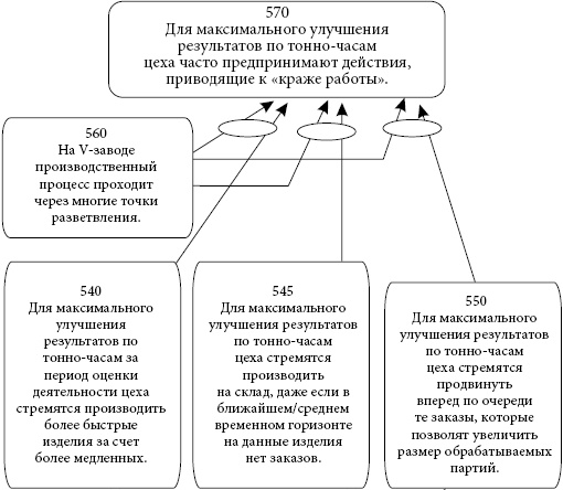 Иллюстрация к книге — Критическая цепь [i_010.jpg]