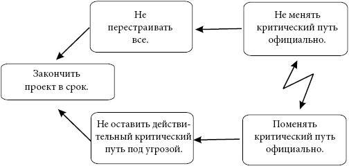 Иллюстрация к книге — Критическая цепь [i_020.jpg]