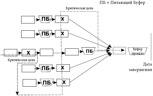 Иллюстрация к книге — Критическая цепь [i_022.jpg]