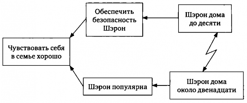 Иллюстрация к книге — Цель-2. Дело не в везении [i_001.jpg]