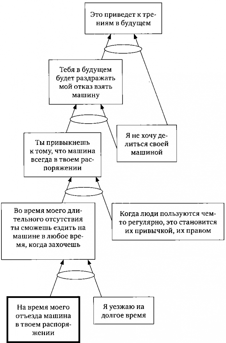 Иллюстрация к книге — Цель-2. Дело не в везении [i_003.jpg]