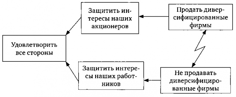 Иллюстрация к книге — Цель-2. Дело не в везении [i_004.jpg]
