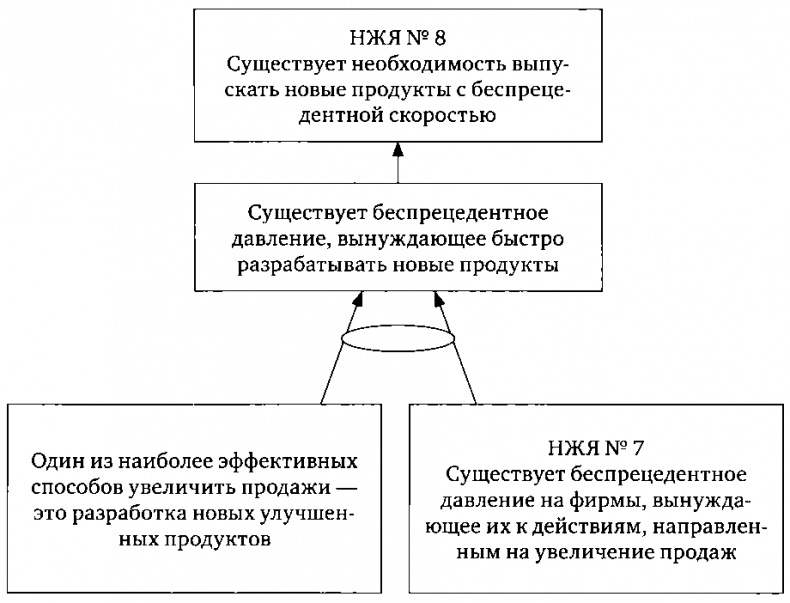 Иллюстрация к книге — Цель-2. Дело не в везении [i_007.jpg]