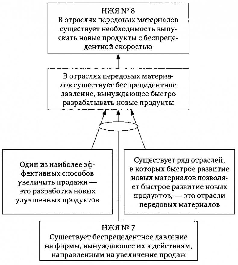 Иллюстрация к книге — Цель-2. Дело не в везении [i_008.jpg]