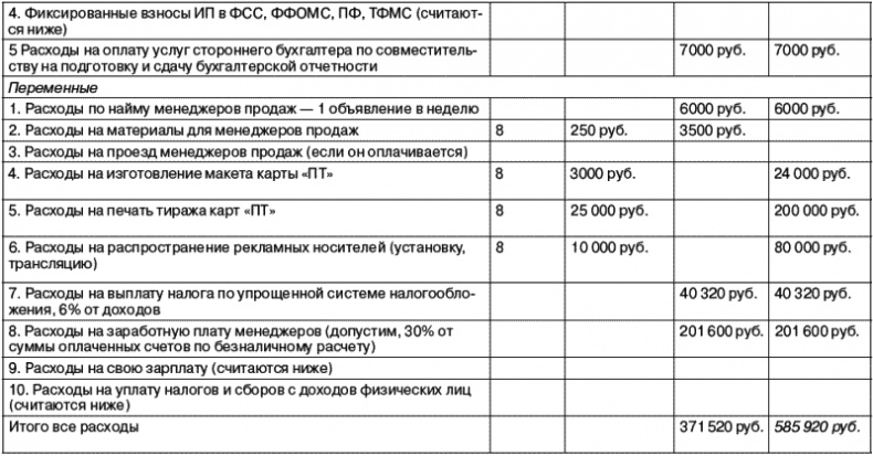 Рекламное агентство. С чего начать, как преуспеть
