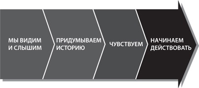 Иллюстрация к книге — Серьезный разговор об ответственности. Что делать с обманутыми ожиданиями, нарушенными обещаниями и некорректным поведением [i_001.jpg]