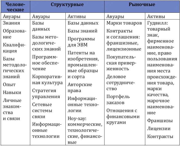 Иллюстрация к книге — Как заработать миллиард, или Интеллектуальный капитал предпринимателя [_016.jpg]