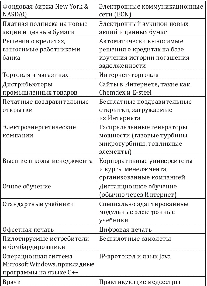 Иллюстрация к книге — Как заработать миллиард, или Интеллектуальный капитал предпринимателя [_045.jpg]