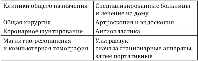 Иллюстрация к книге — Как заработать миллиард, или Интеллектуальный капитал предпринимателя [_046.jpg]