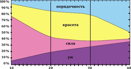 Иллюстрация к книге — Как заработать миллиард, или Интеллектуальный капитал предпринимателя [_086_4.jpg]