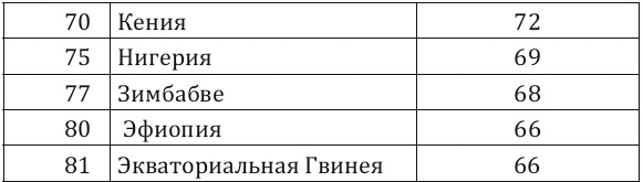 Иллюстрация к книге — Как заработать миллиард, или Интеллектуальный капитал предпринимателя [_108.jpg]