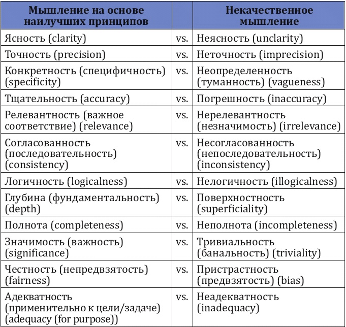 Иллюстрация к книге — Как заработать миллиард, или Интеллектуальный капитал предпринимателя [_144.jpg]