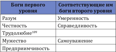 Иллюстрация к книге — Как заработать миллиард, или Интеллектуальный капитал предпринимателя [_159.jpg]