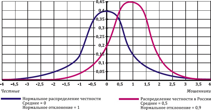 Иллюстрация к книге — Как заработать миллиард, или Интеллектуальный капитал предпринимателя [_208.jpg]