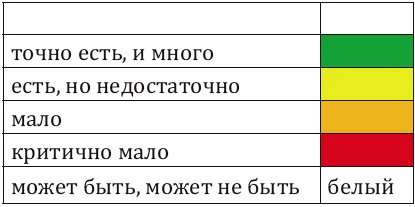 Иллюстрация к книге — Как заработать миллиард, или Интеллектуальный капитал предпринимателя [_280.jpg]