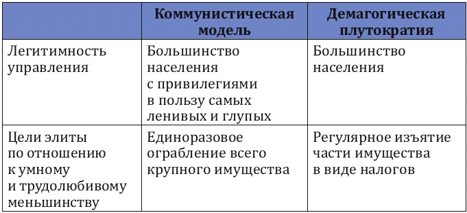Иллюстрация к книге — Как заработать миллиард, или Интеллектуальный капитал предпринимателя [_322.jpg]