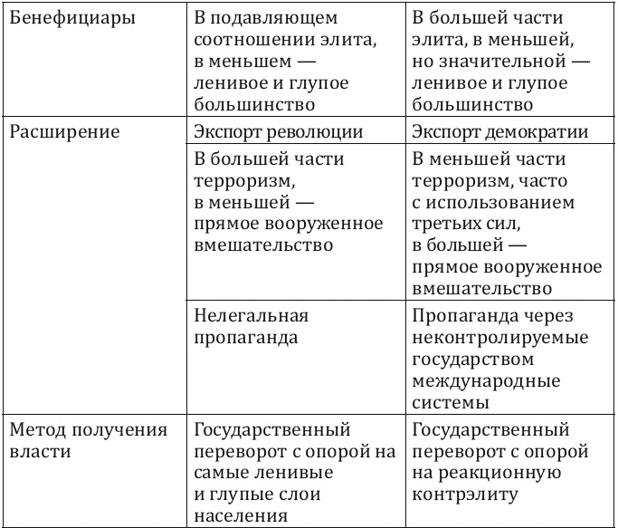 Иллюстрация к книге — Как заработать миллиард, или Интеллектуальный капитал предпринимателя [_323.jpg]