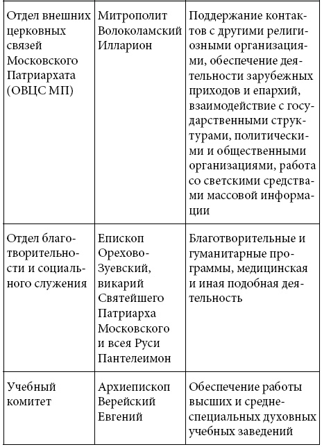 Иллюстрация к книге — Этикет делового письма [i_068.jpg]
