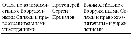 Иллюстрация к книге — Этикет делового письма [i_070.jpg]